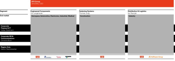 Organisationsstruktur_Group_2026_dval_inkl. Namen